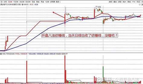 T字板战法之佳力图通达电气好上好 T字板战法之 佳力图 通达电气 好上好 先说说最近的大盘。最近 的大盘走的是多空通杀局。什么是多空通杀？指数