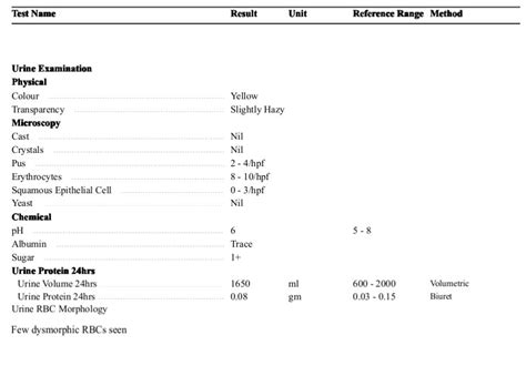 Urinalysis: Introduction, List of Some Common Tests, Test Report