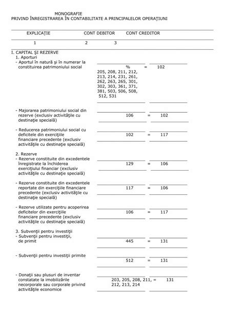 Pdf Monografie Contabila Completa Dokumen Tips