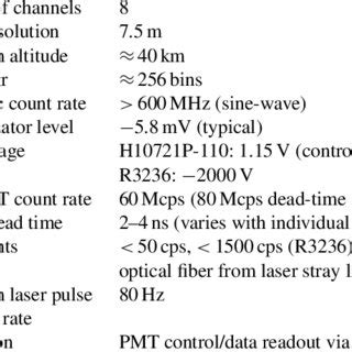 Specification Of The Portable Raman Lidar Polly Xt Gener Ation