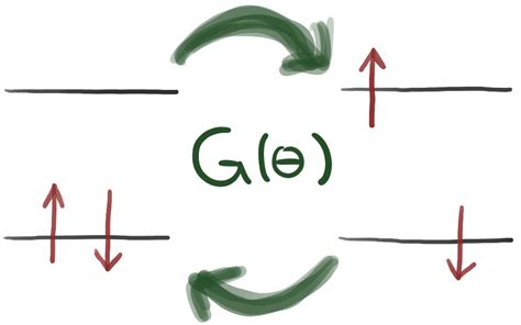 Givens Rotations For Quantum Chemistry Pennylane Demos