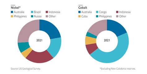 Country Risk Climate: Indonesia: Southeast Asia’s Growing Superpower ...