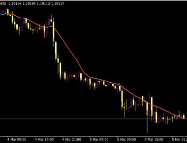 Dyn All Levels Indicator Best Mt Indicators Mq Ex Top