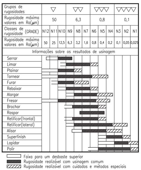 Determina O De Rugosidade Superficial Laborat Rios Tork