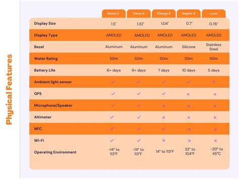 Fitbit Comparison Chart 2024 Which One Is Best Gorilla FitnessWatches