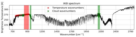 Atmosphere Free Full Text Tropical Cyclone Detection From The