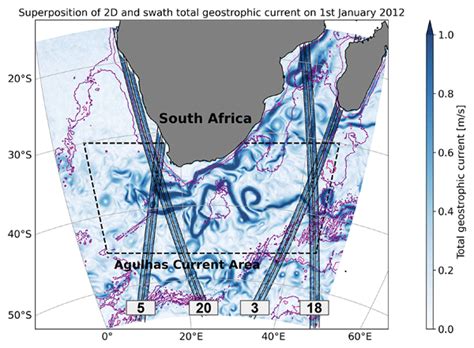 OS Ocean 2D Eddy Energy Fluxes From Small Mesoscale Processes With SWOT