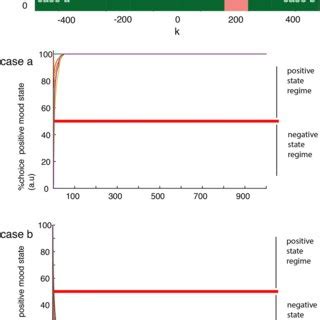 Softmax Based Phenomenological Model Behavior The Topmost Panel Shows