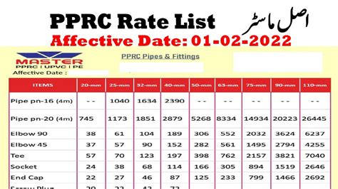 Master Pprc Pipes And Fittings Price List February Master Pprc