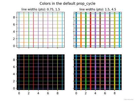 Python Matplotlib Plt 画图总结python画曲线图除了这四个，还有哪些o S D Csdn博客