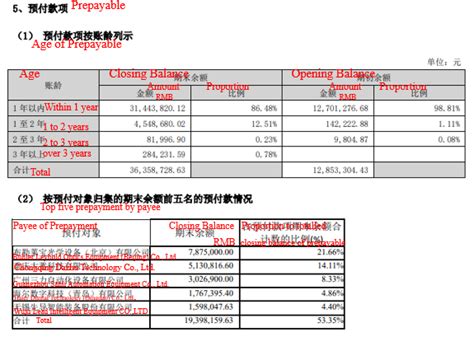 Cpa Jim Ii On Twitter Shenzhen Prince New