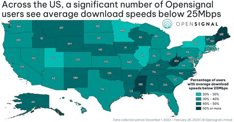 Localized Analysis Reveals Huge Network Experience Gaps Between Mobile