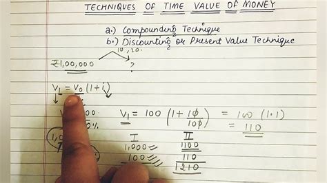 Time Value Of Money Formula