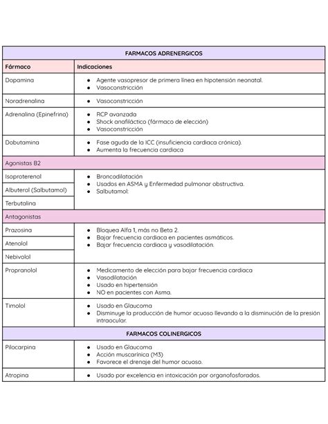 Tablas Res Menes Farmacos Adrenergicos F Rmaco Indicaciones Dopamina