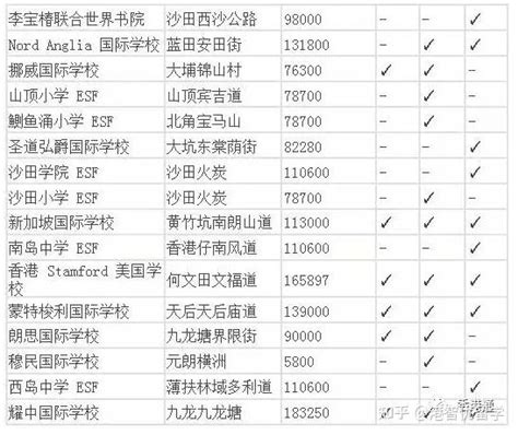 香港国际学校学费一年多少钱？ 知乎