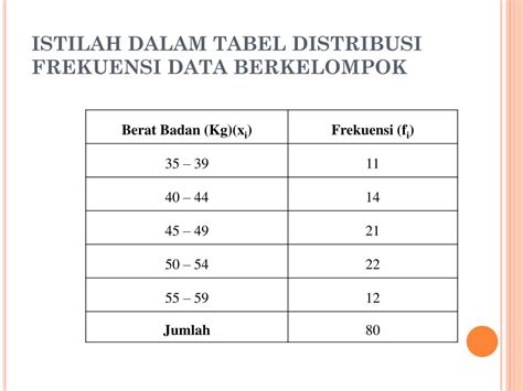 Menyajikan Data Dalam Bentuk Tabel Distribusi Frekuensi Riset