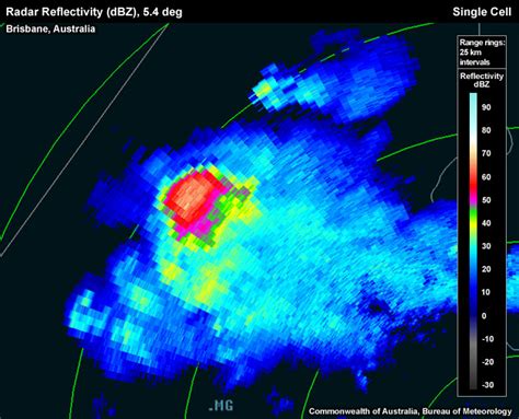 Radar Signatures for Severe Convective Weather: Single Cell, Print Version