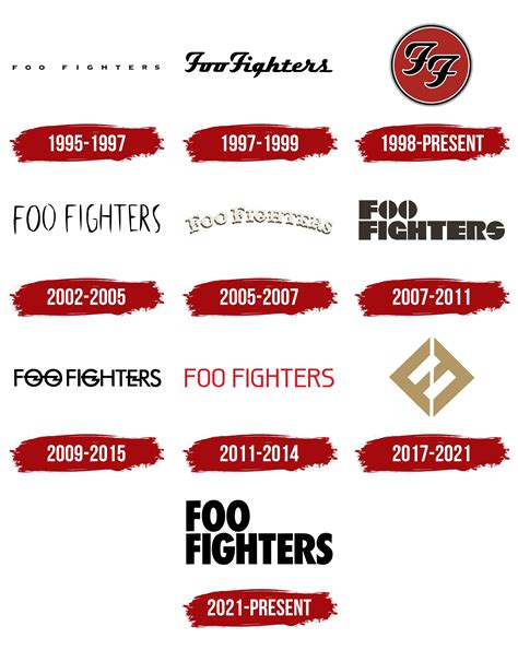 Foo Fighters Logo Symbol Meaning History Png Brand