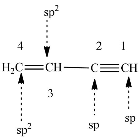 Indicate The Type Of Hybridization You Expect For Each Carbon Atom In