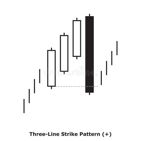 Bullish Continuation Stock Illustrations – 875 Bullish Continuation ...