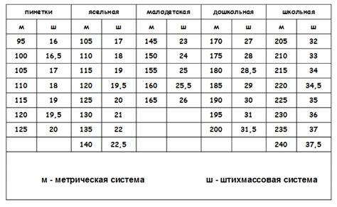 Размеры детской обуви почему они разные