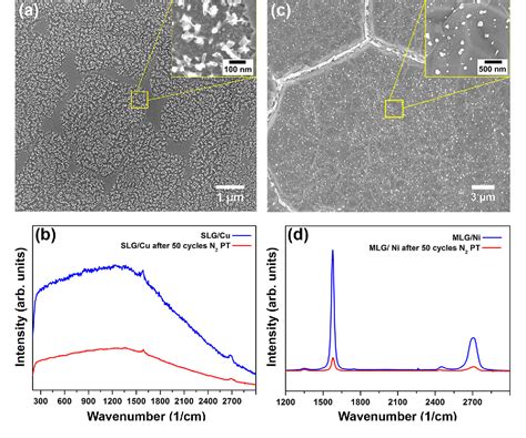 Figure From Graphene As Plasma Compatible Blocking Layer Material For