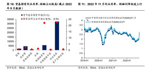 赎回潮的“危”与“机” 国海固收 21经济网