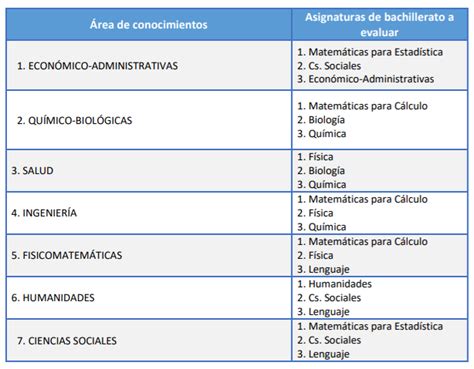 Convocatoria Unison Guía De Admisión 2025 Fechas Examen Proceso