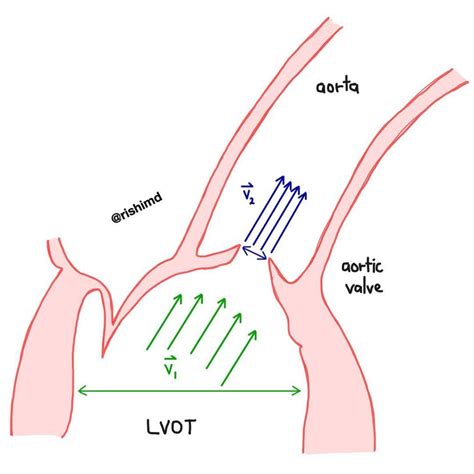 The Continuity Equation Rk Md