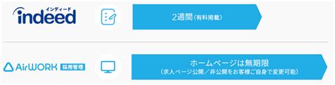 エアワーク（airワーク）で無料求人｜掲載料金・特徴・商品パンフレット サービス紹介 株式会社r4（アールフォー）サービスサイト｜採用