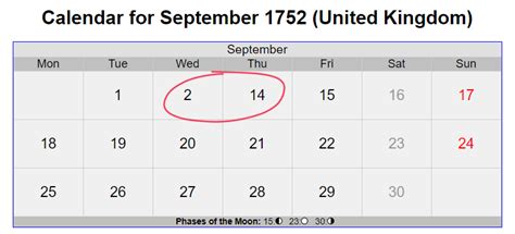 Why Britain Lost 11 Days In September 1752 Amusing Planet