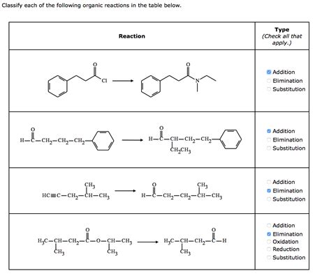 Solved Classify Each Of The Following Organic Reactions In