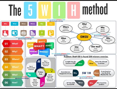 Industrial Knowledge on LinkedIn: ️ 5W 1H Method Explained With Example: https://lnkd.in/gJGFVZ9 ...