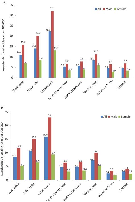 The Global Burden Of Cancer Attributable To Risk Factors