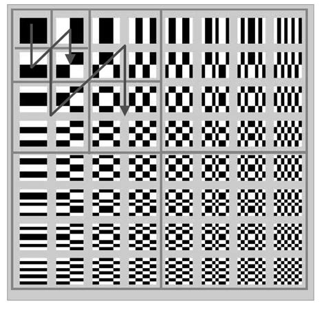 Meaning Of Base In Walsh Hadamard Tranform In Image Processing