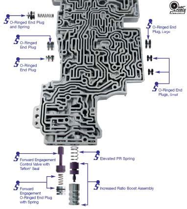 Ford 5r55e Transmission Diagram