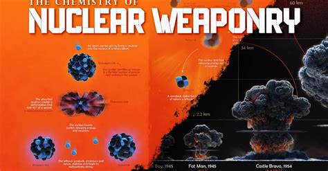 Descubre cuántas armas nucleares hay en cada país del mundo