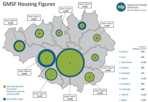 The Greater Manchester Spatial Framework Ambitious Vision Or A Missed