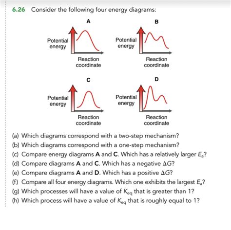 SOLVED 6 26 Consider The Following Four Energy Diagrams A Which