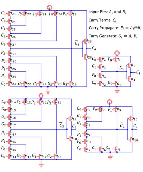 Transistor Level Representation Of Conventional Static Cmos Bit Cla