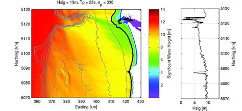 Example SWAN simulation, for an offshore significant wave height 13 m ...