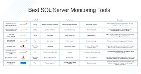 Best Sql Server Monitoring Tools Review Dnsstuff Hot Sex Picture