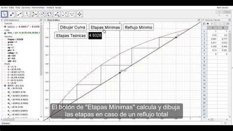 Método de McCabe Thiele para Destilación en Geogebra YouTube