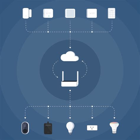 Detailed Support Pages Explain How The Wyzecanada App Connects So Fast - RYZE Superfoods