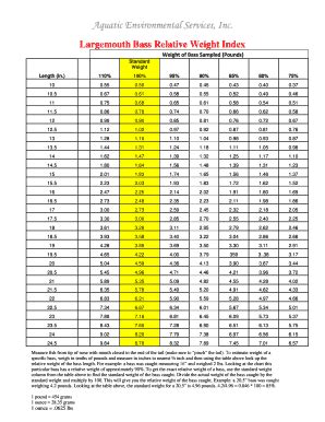 Fillable Online Largemouth Bass Relative Weight Index Fax Email Print