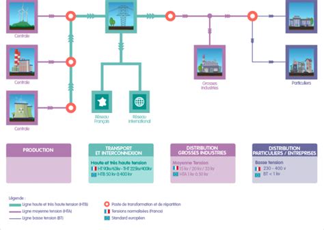 Schema Electrique Relais Clignotant Combles Isolation