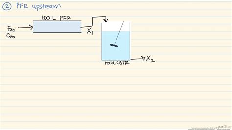 Reactor Sequence Cstr And Pfr Youtube