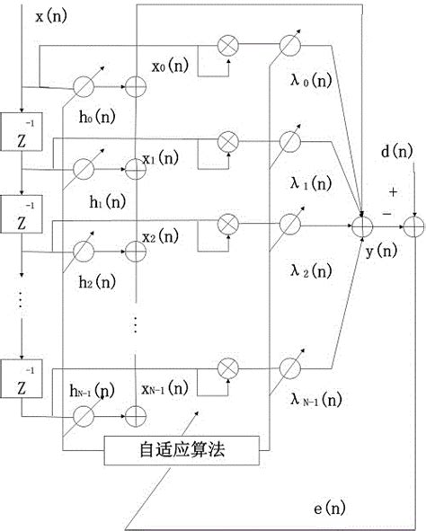 一种基于sigmoid函数的变步长vlmp滤波算法及其应用的制作方法