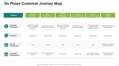 Customer Journey Map Powerpoint Ppt Template Bundles Presentation Graphics Presentation