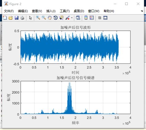 基于matlab的语言采集及处理audioread函数对语音信号采样 Csdn博客